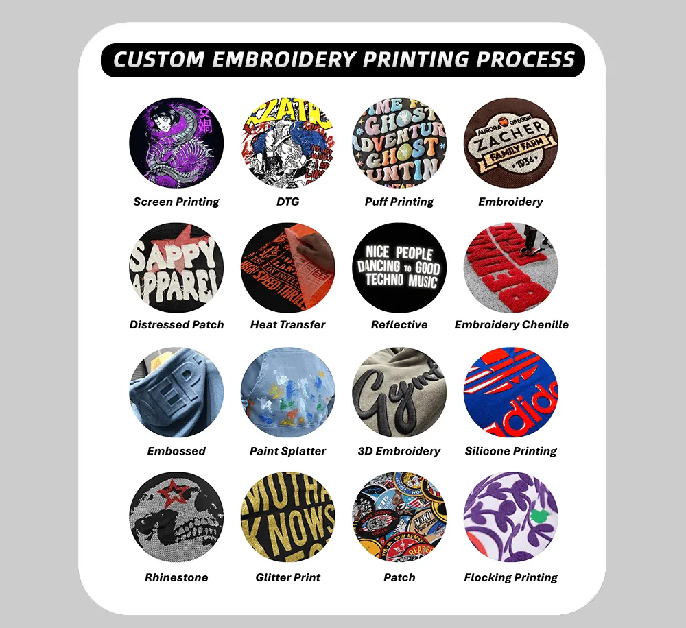 Printing Method Selection